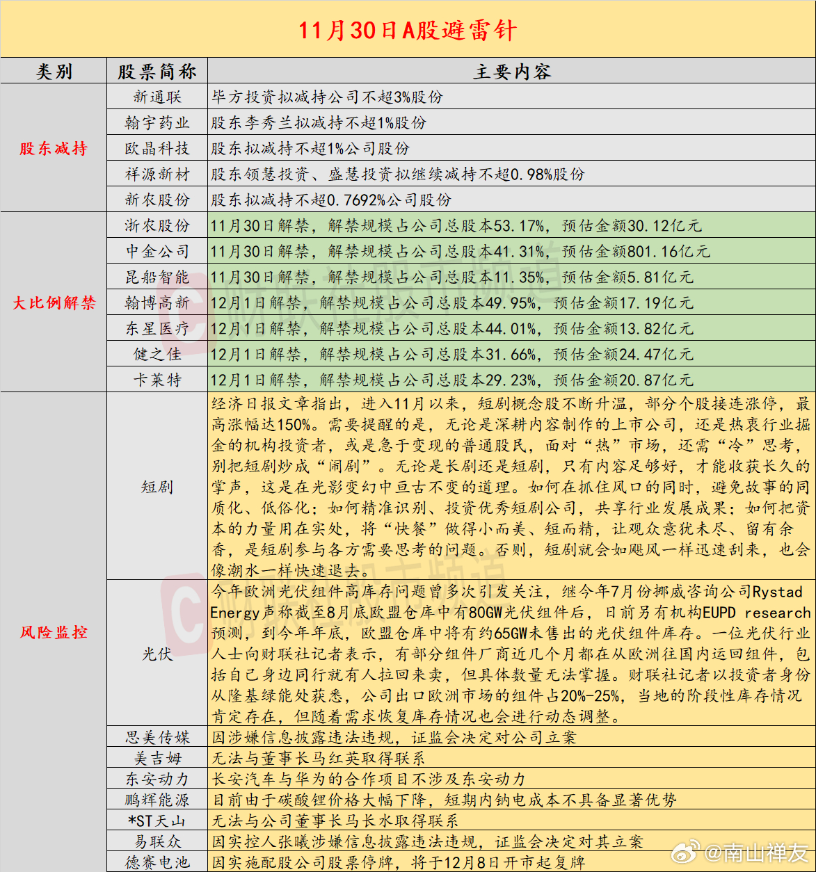 模具制造 第509页