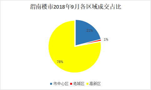 渭南房价走势最新消息