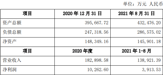 承配件制造 第504页