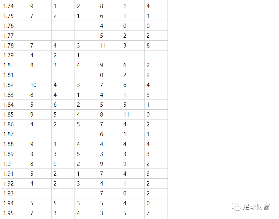 石油机械设备 第499页