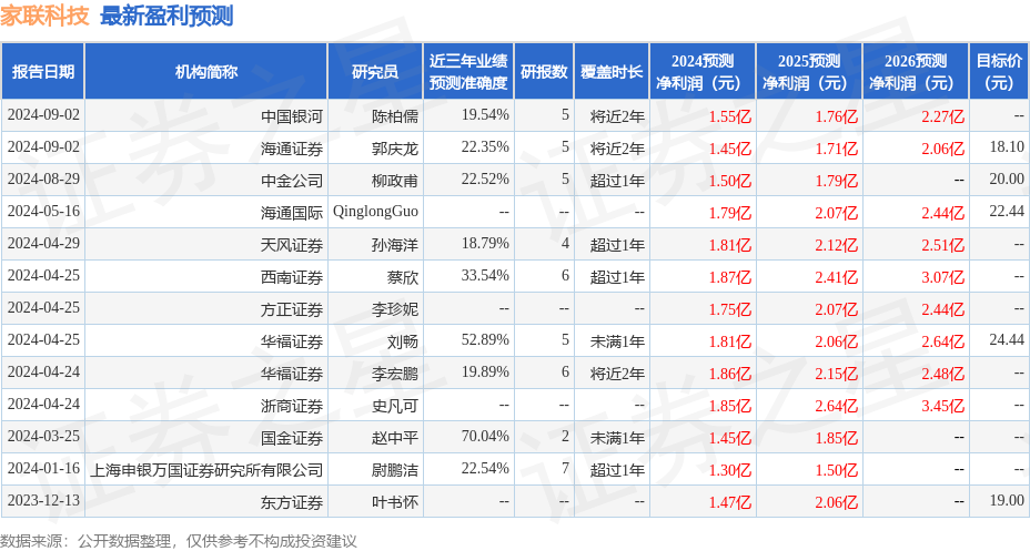 新奥今天开奖结果查询，科学分析解析说明_9DM42.69.37