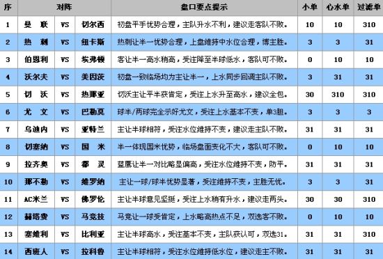 溴门一肖一码精准100王中王，全面评估解析说明_QHD57.46.70