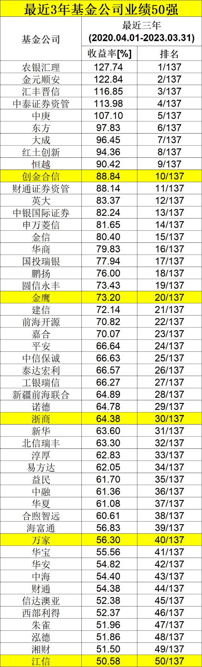 承配件制造 第499页