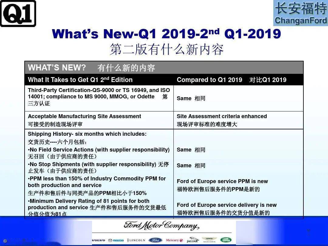 新澳资料大全正版资料2024年免费下载，高效解析方法_4DM32.33.27