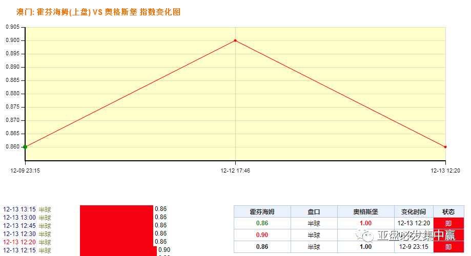 澳门天天彩期期精准，结构化评估推进_入门版32.32.29