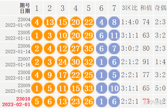 新澳门六开彩开奖结果近15期，实地验证分析_suite31.60.45