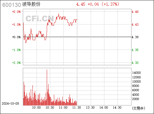 波导股份重组最新消息