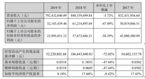 长航凤凰重组最新消息