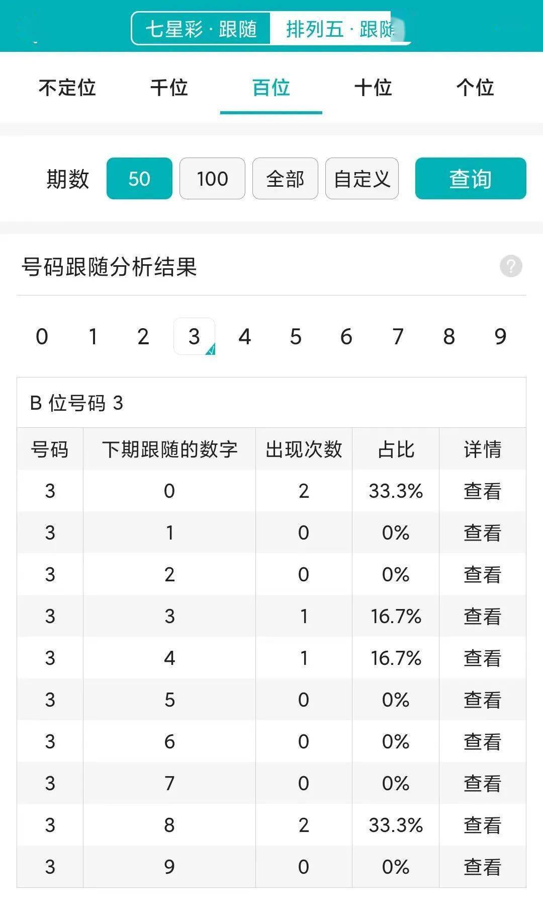 重型机械轴承 第492页