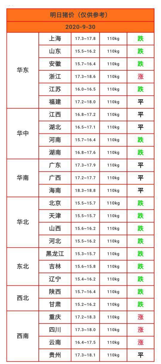 广西生猪价格今日最新价格表