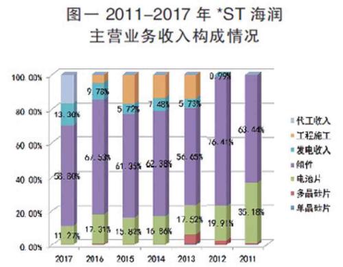 海润光伏股票最新消息