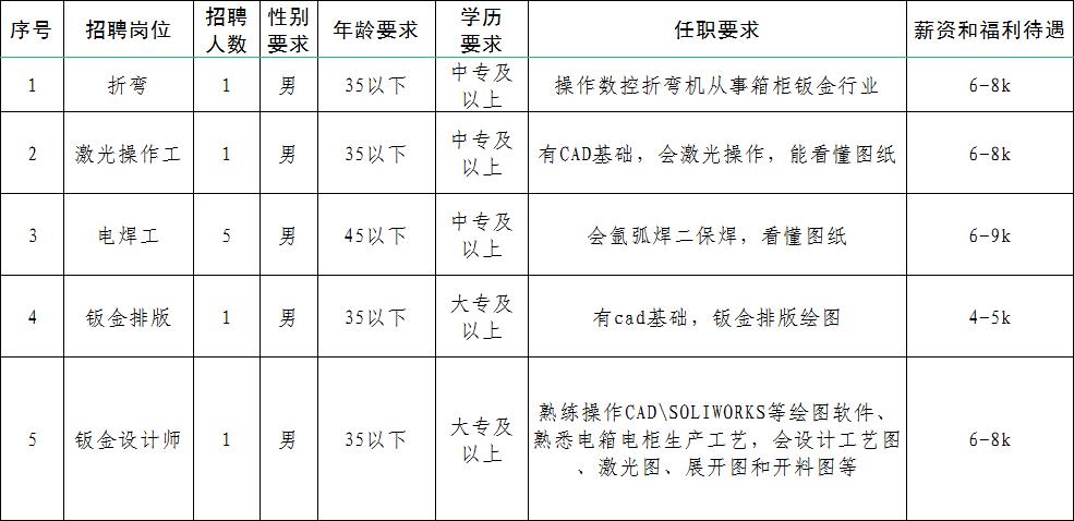 江苏海安最新招聘信息