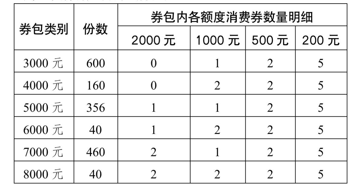 发票管理实施细则最新