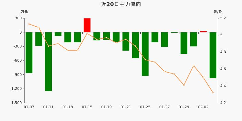 民生控股股票最新消息