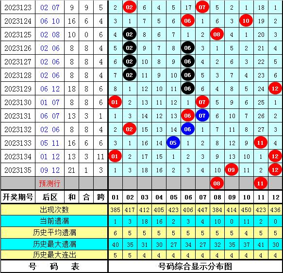 新澳好彩免费资料查询郢中白雪,精准步骤实施计划_紧凑集2.07