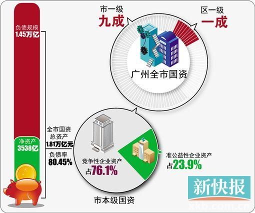 广州国企改革最新消息