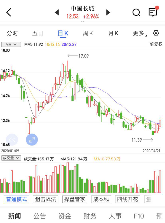 紫金矿业重组最新消息