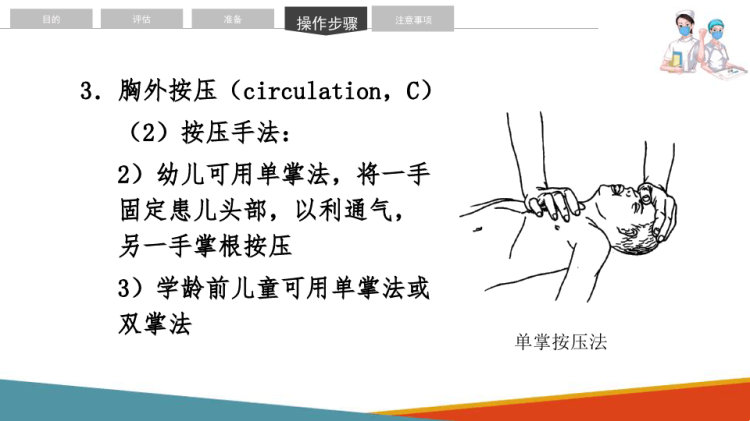 最新版儿童心肺复苏ppt