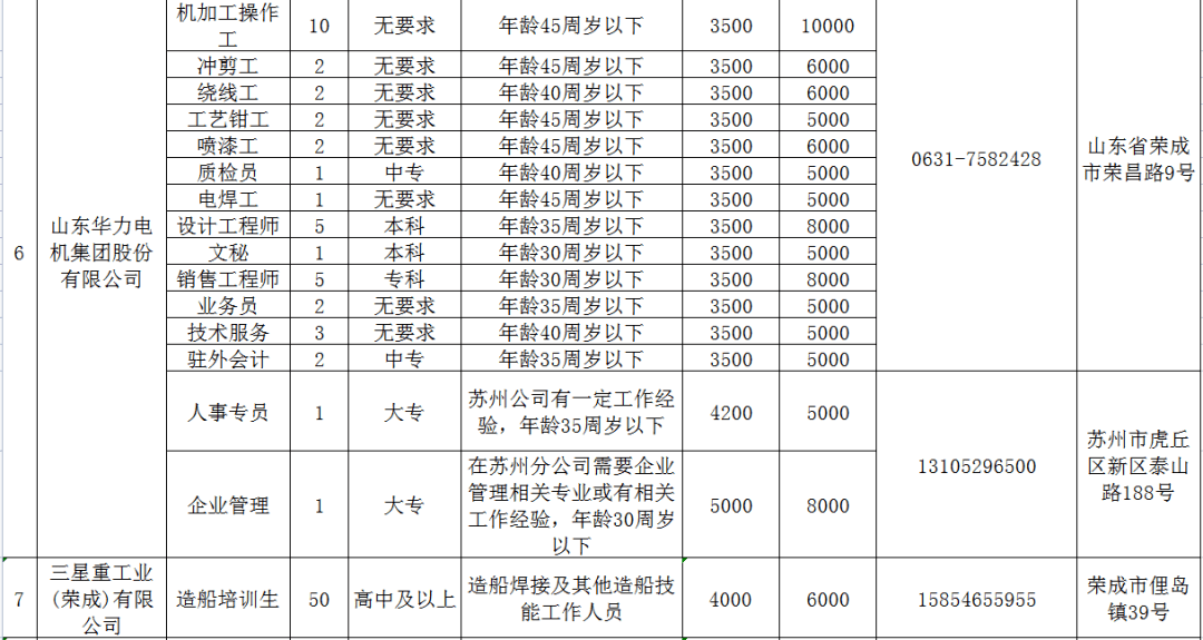 荣成石岛招聘信息港最新招聘