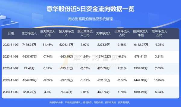 李葛卫最新持股