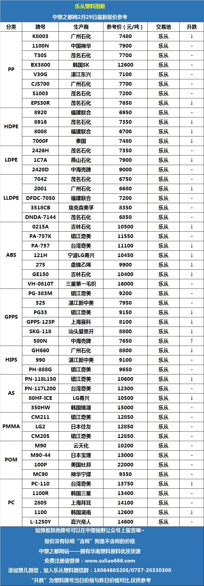 乐从塑料网最新报价