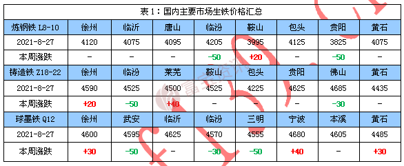 生铁价格行情最新报价