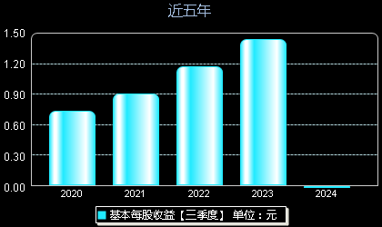 伯特利股票最新消息