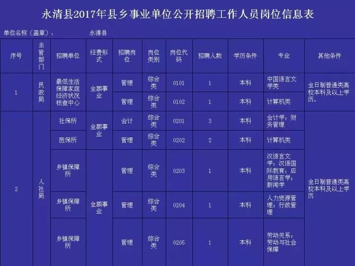 平乡县城招聘最新信息