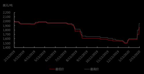 湖南电解锰最新价格