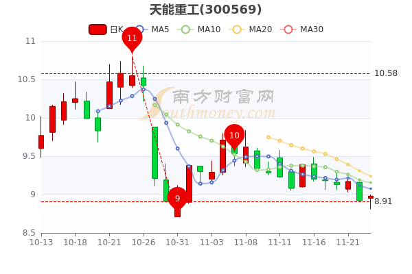 中国重工股票最新消息