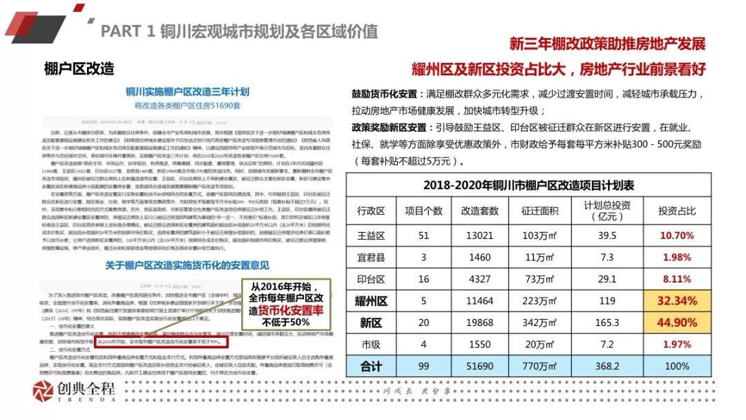 铜川新区房价最新消息