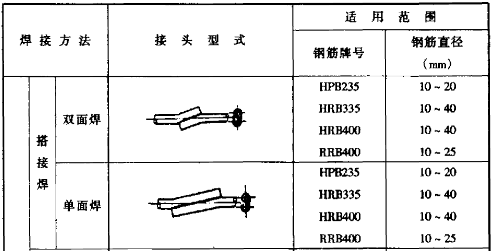 钢筋焊接及验收规范最新版