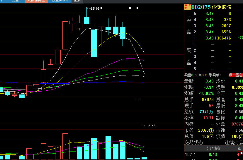 沙钢股份的最新消息