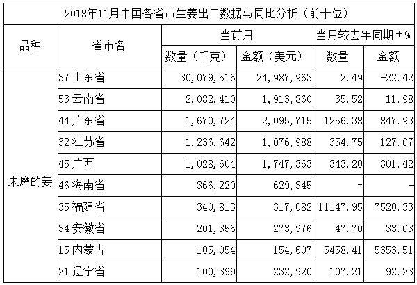 广东省统表最新版本