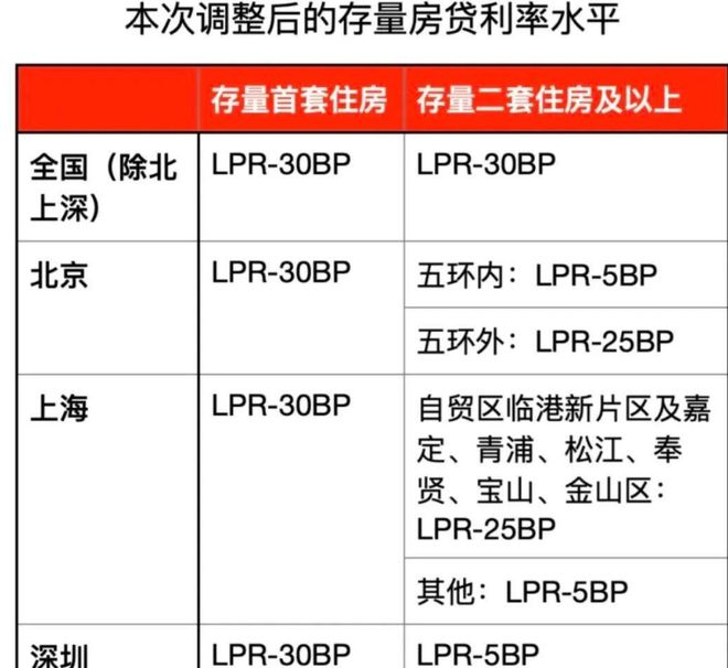 存量房贷利率调整在即，影响、准备与未来展望（XX月XX日起调整）