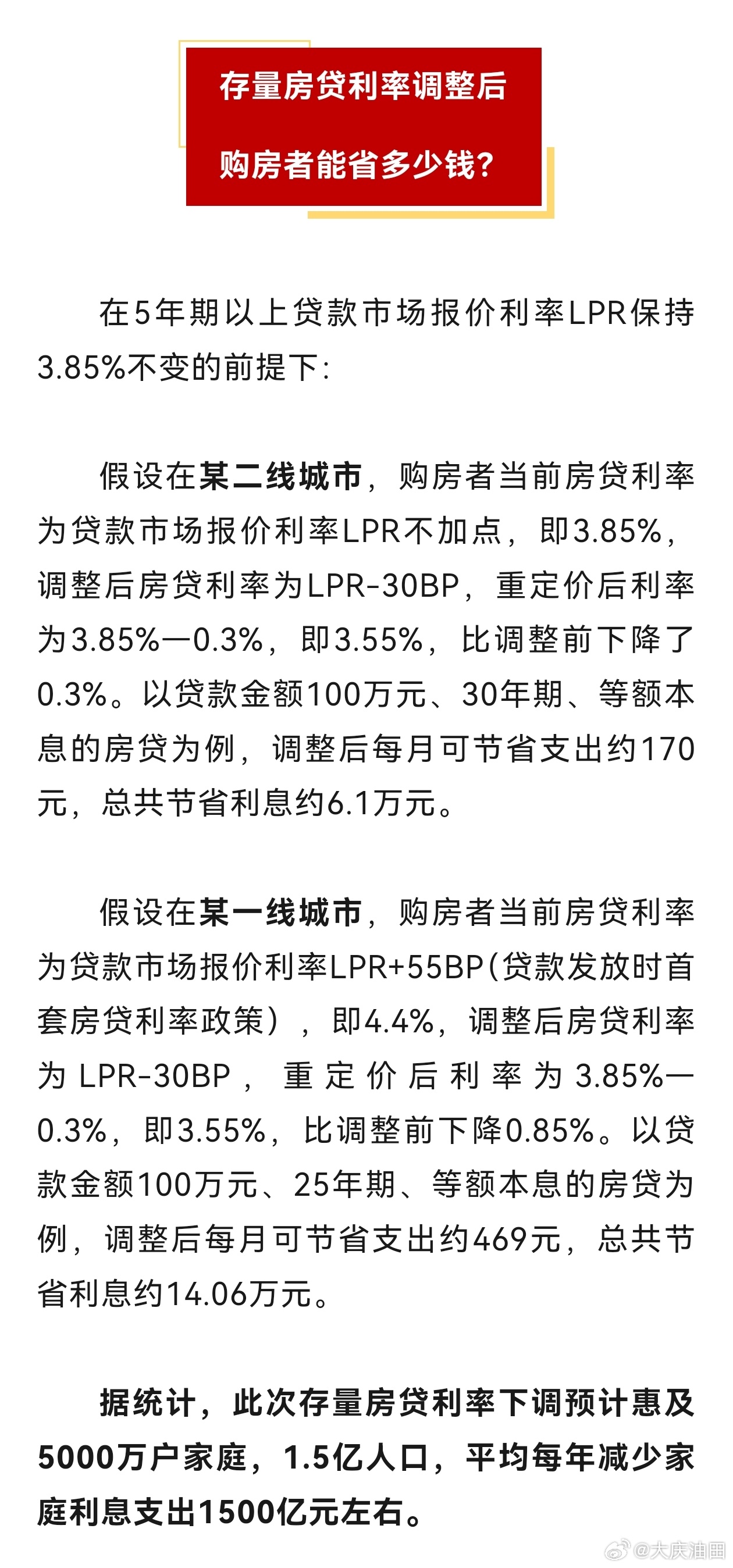 多家银行存量房贷利率调整，展望影响与未来趋势