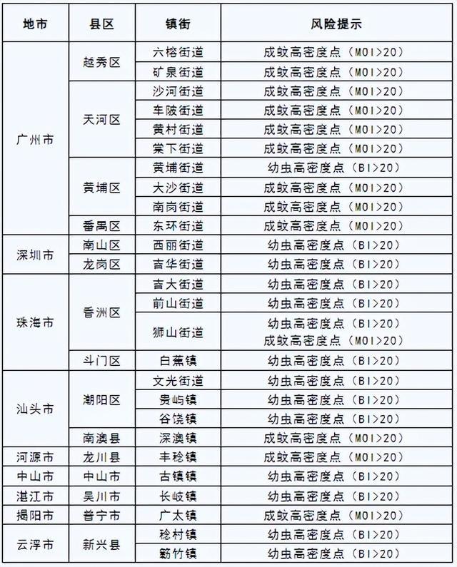 广东一周新增登革热病例达1770例，探寻小巷深处的特色小店应对疫情之外的故事