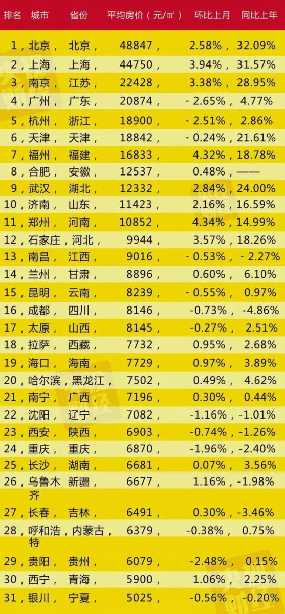 二线城市30年贷款100万每月可省170元