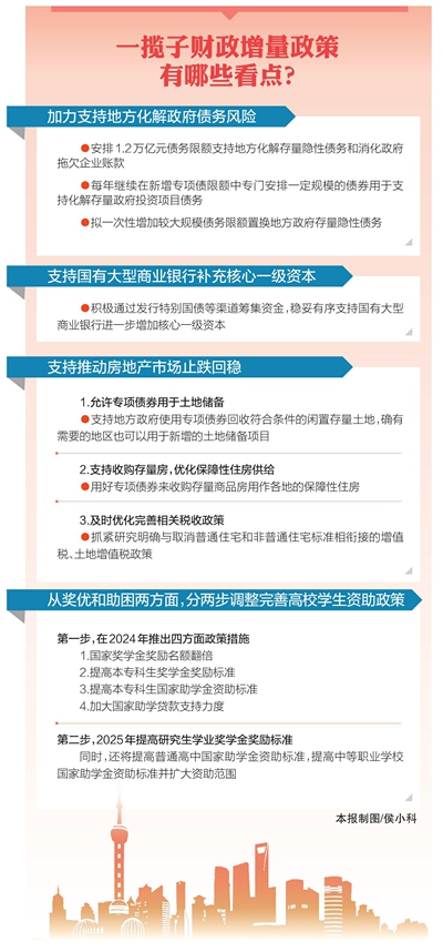 财政部将推出一揽子财政增量政策