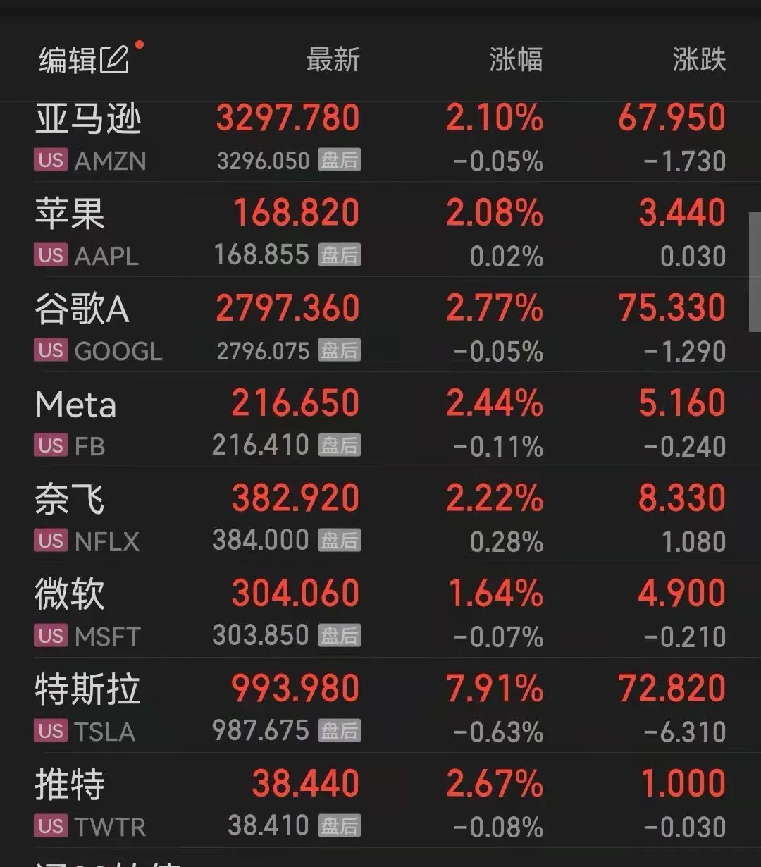 美股三大指数收盘走势解析，特斯拉大跌逾8%，策略步骤指南助力投资者应对挑战（初/进阶用户必看）