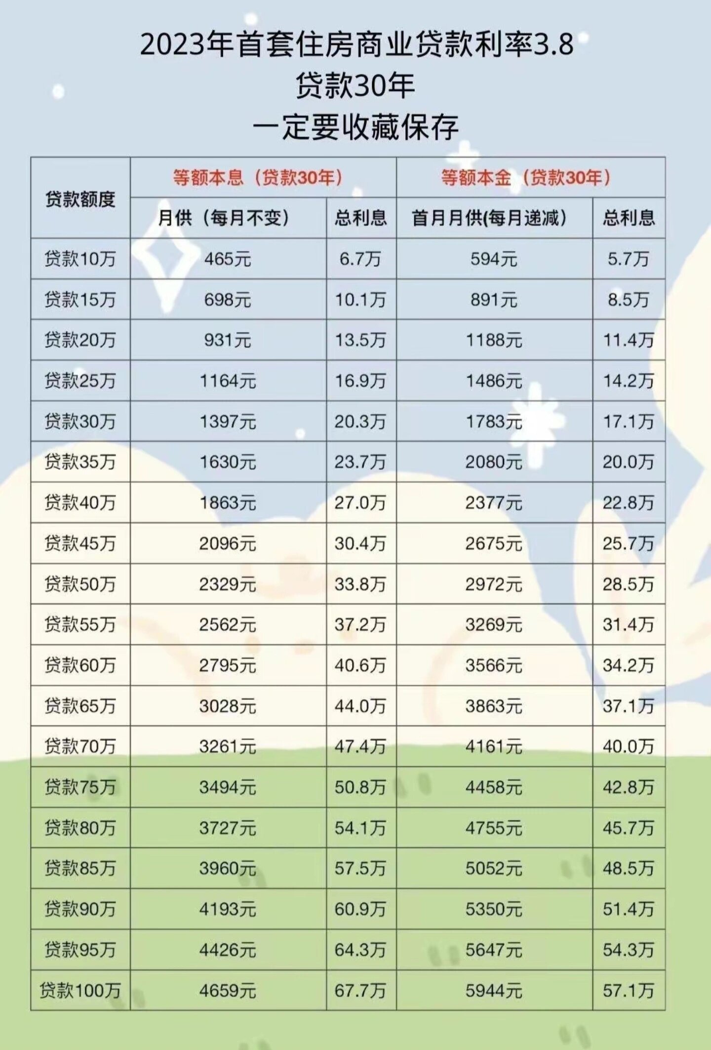 多家银行存量房贷利率25日起调整