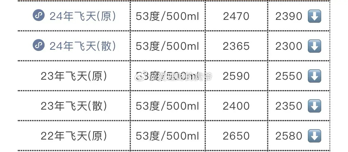 散装飞天茅台再度跌破2300元