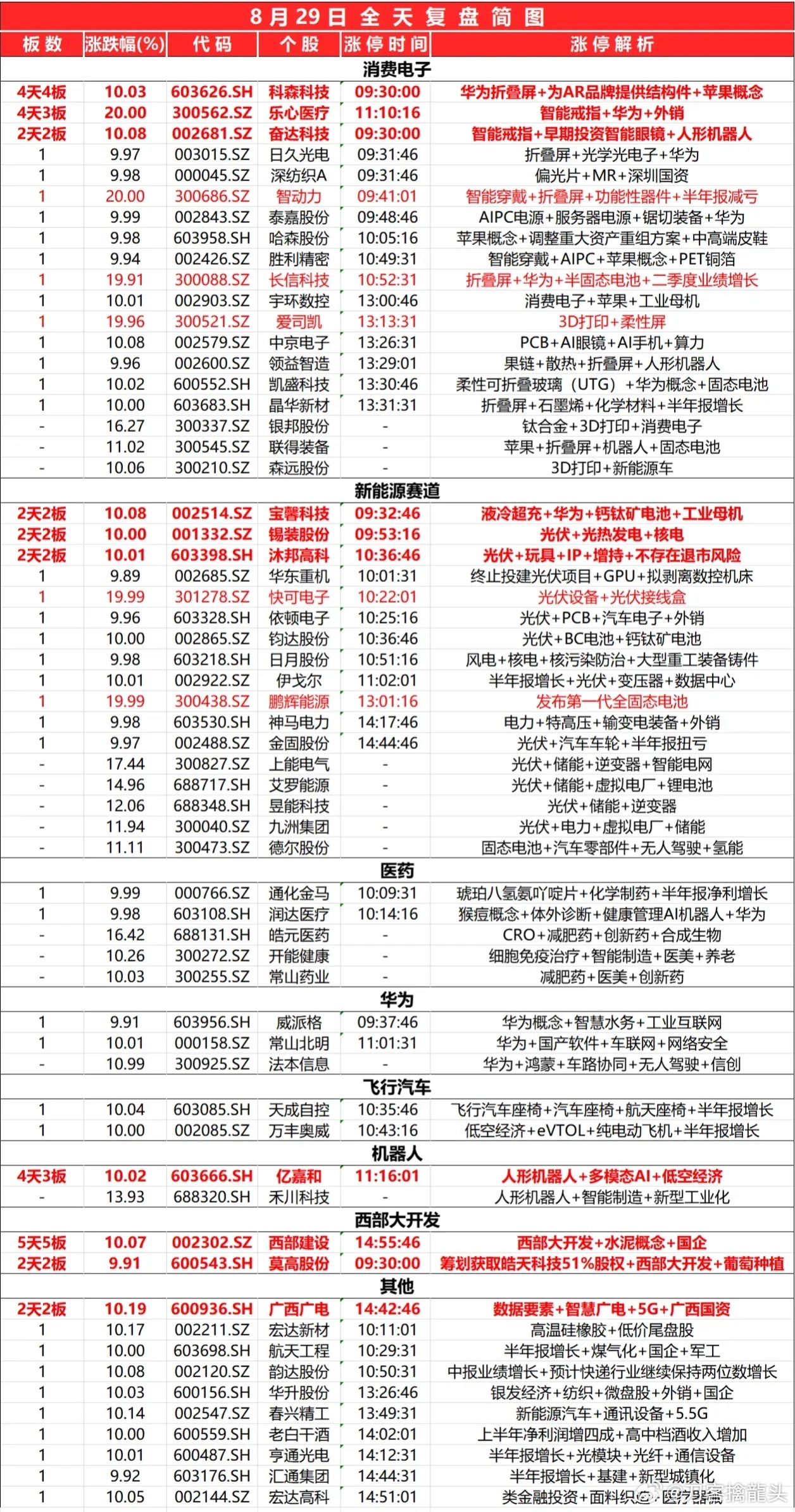 2024今晚新澳开奖号码_有人重仓地产股1天赚1200万