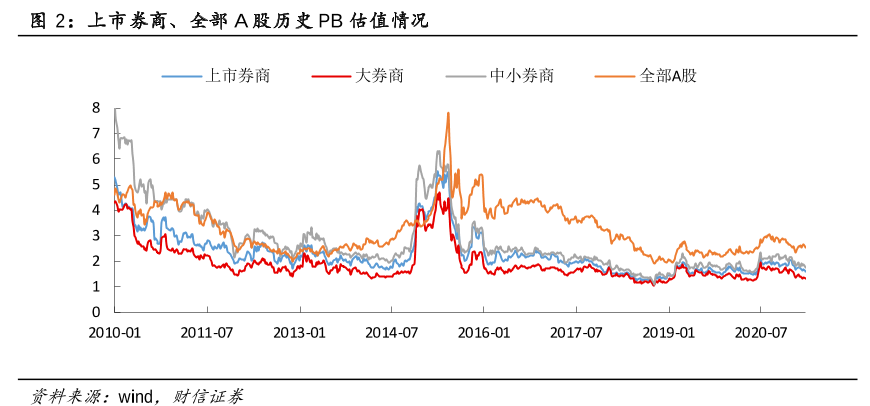 新澳门彩历史开奖记录走势图_A股回调券商加班情况缓解