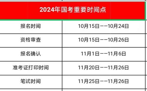 国考河南12个岗位无人报名