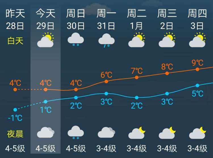 气温预报图像是冻住了