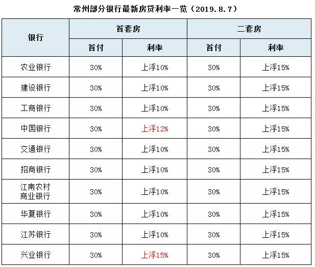 新奥最精准资料大全_10月26日可查看房贷利率调整结果