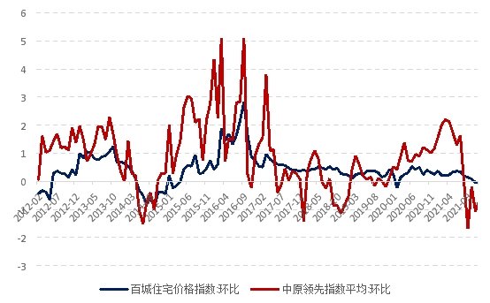 新澳天天免费资料大全_房地产板块盘中进一步下挫