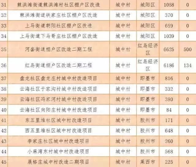 2024澳门开奖结果_成都拆迁补贴在1个人20万以内