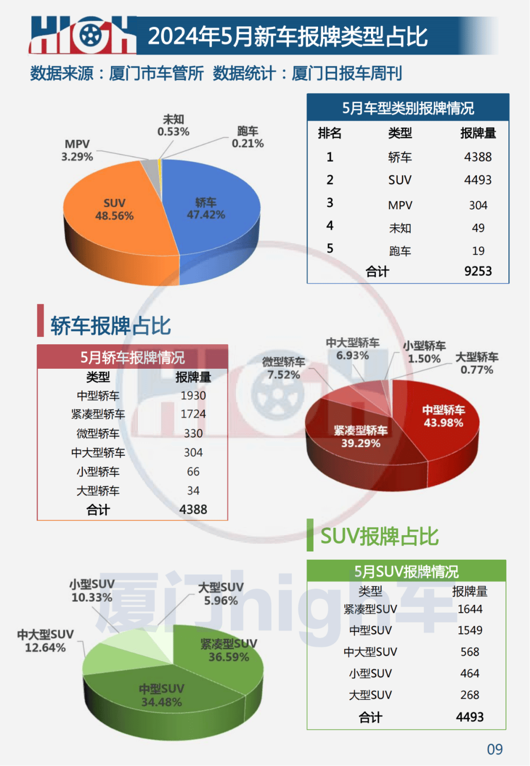 2024澳门最精准龙门客栈_9月汽车销量排行榜公布